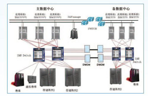 機房不間斷電源監控系統,機房不間斷電源監控 機房不間斷電源監控系統,機房不間斷電源監控