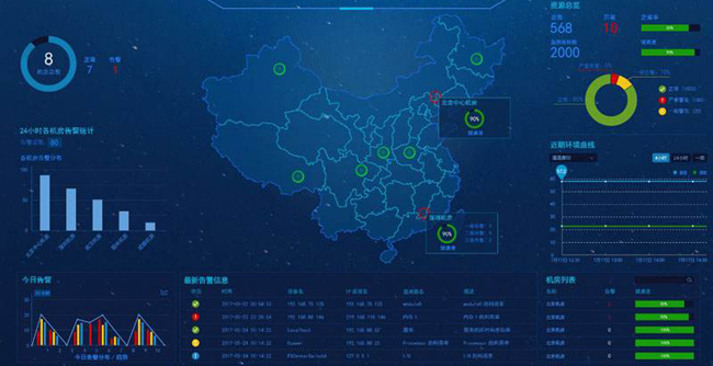 最新的機(jī)房集中監(jiān)控管理系統(tǒng),機(jī)房集中監(jiān)控管理系統(tǒng) 最新的機(jī)房集中監(jiān)控管理系統(tǒng),機(jī)房集中監(jiān)控管理系統(tǒng)