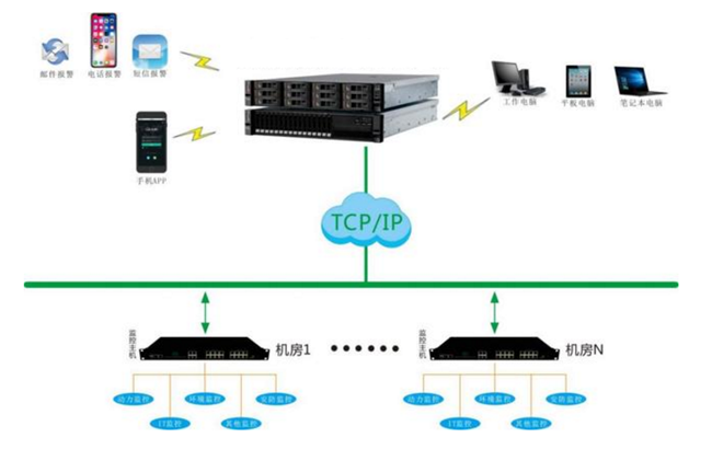 機房監控,機房監控,機房監控 機房監控,機房監控系統