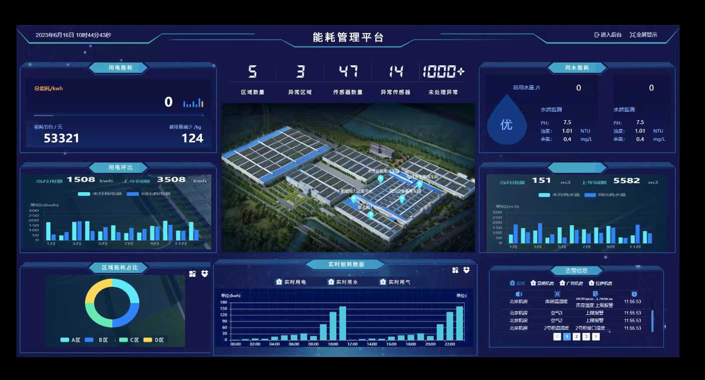 常見<font color='red'><font color='red'>機房</font><font color='red'>環境</font></font>監控建設目