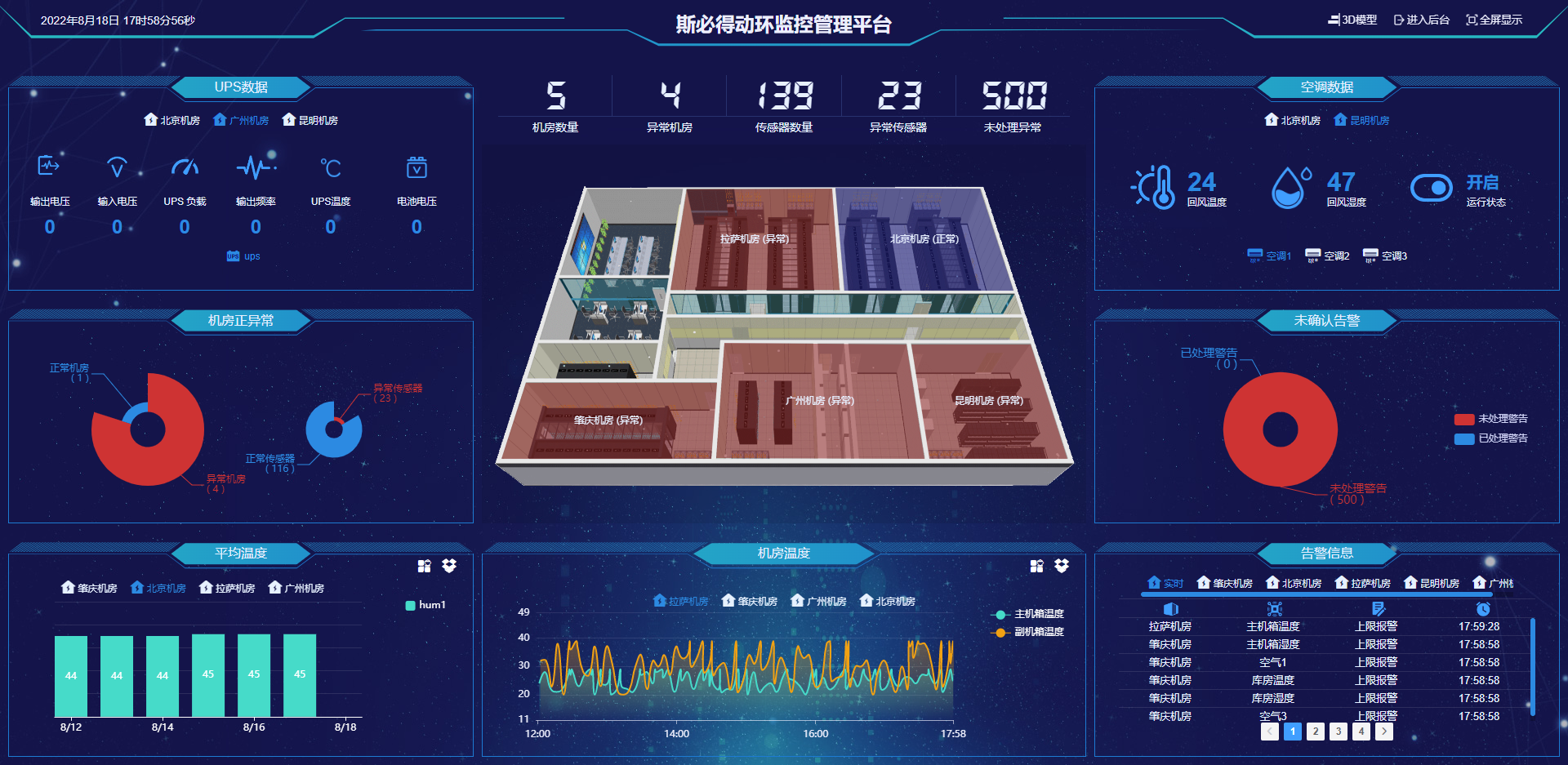 機房<font color='red'><font color='red'>動環(huán)</font><font color='red'>監(jiān)控系統(tǒng)</font></font>優(yōu)質廠